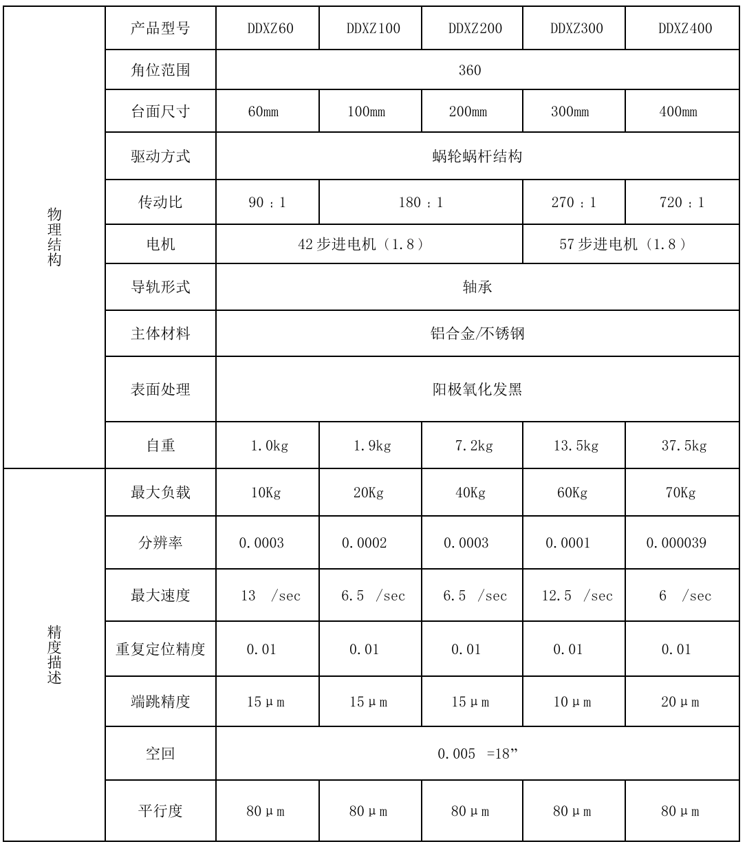 北京前哨减振技术产品手册(1)_48.png