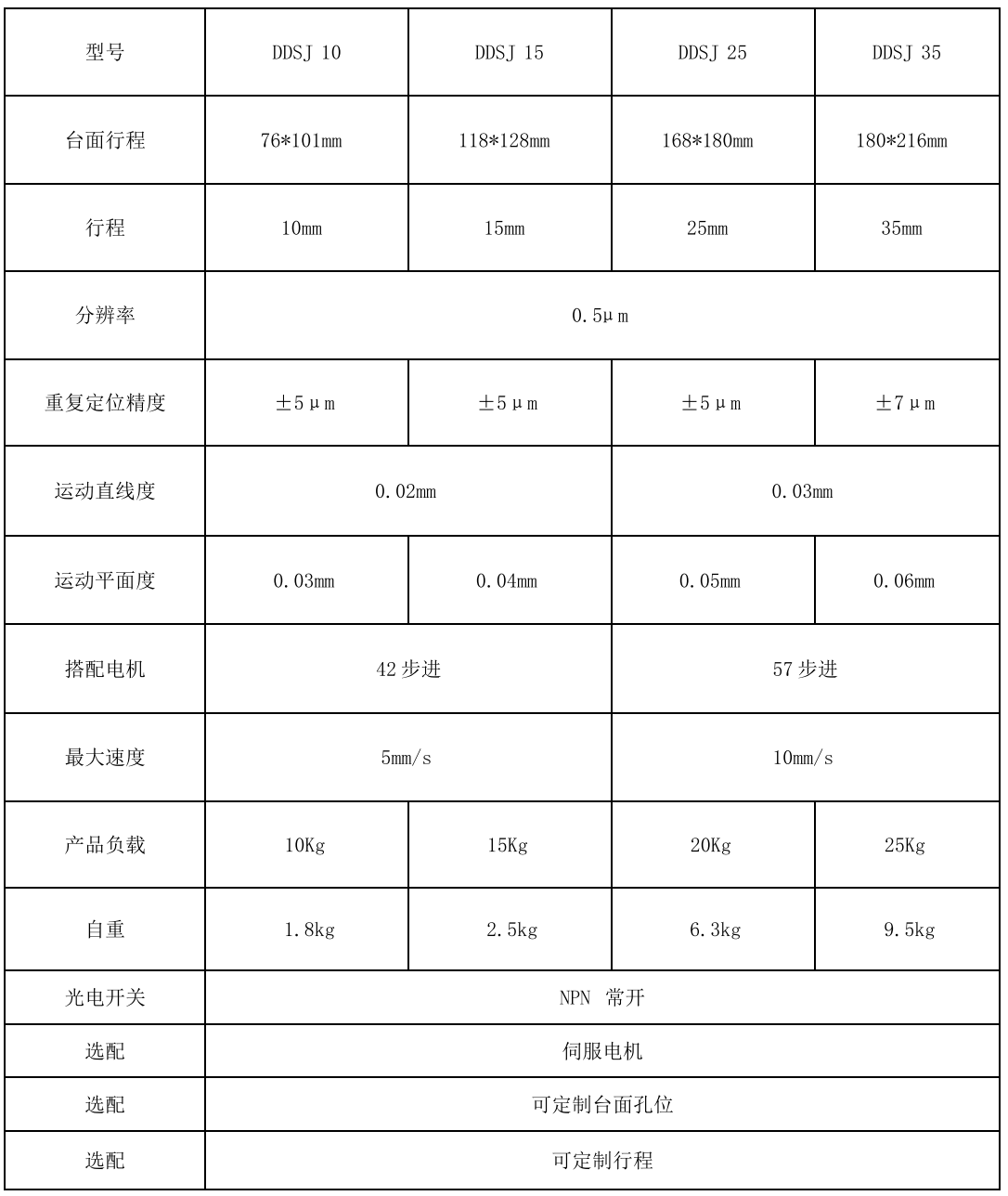 北京前哨减振技术产品手册(1)_49.png