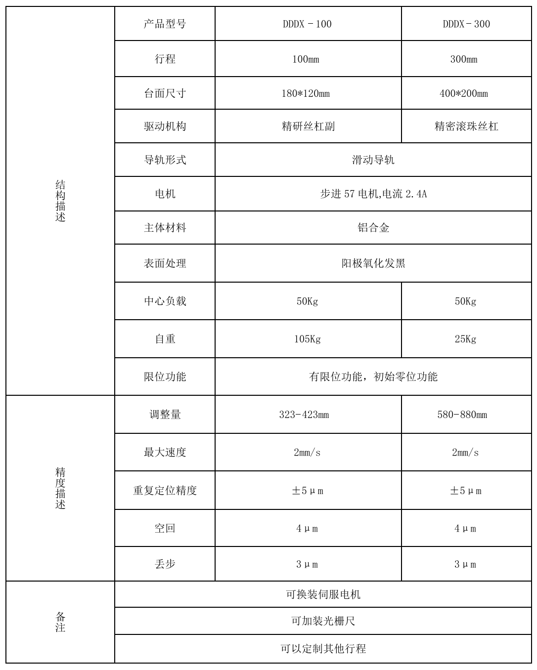 北京前哨减振技术产品手册(1)_50.png